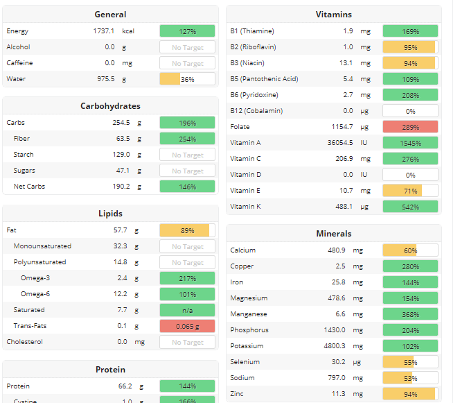 21 day fix meal plan