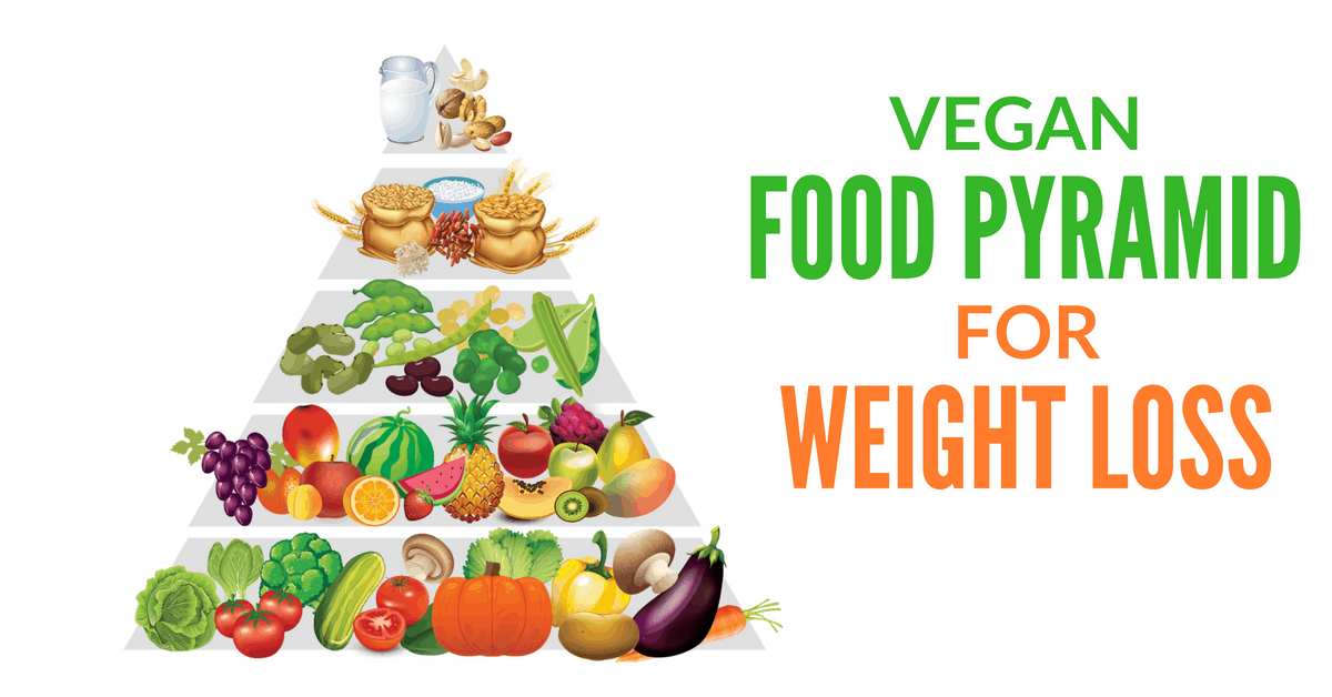 The Vegan Food Pyramid For Weight Loss (+ Meal Plan ...