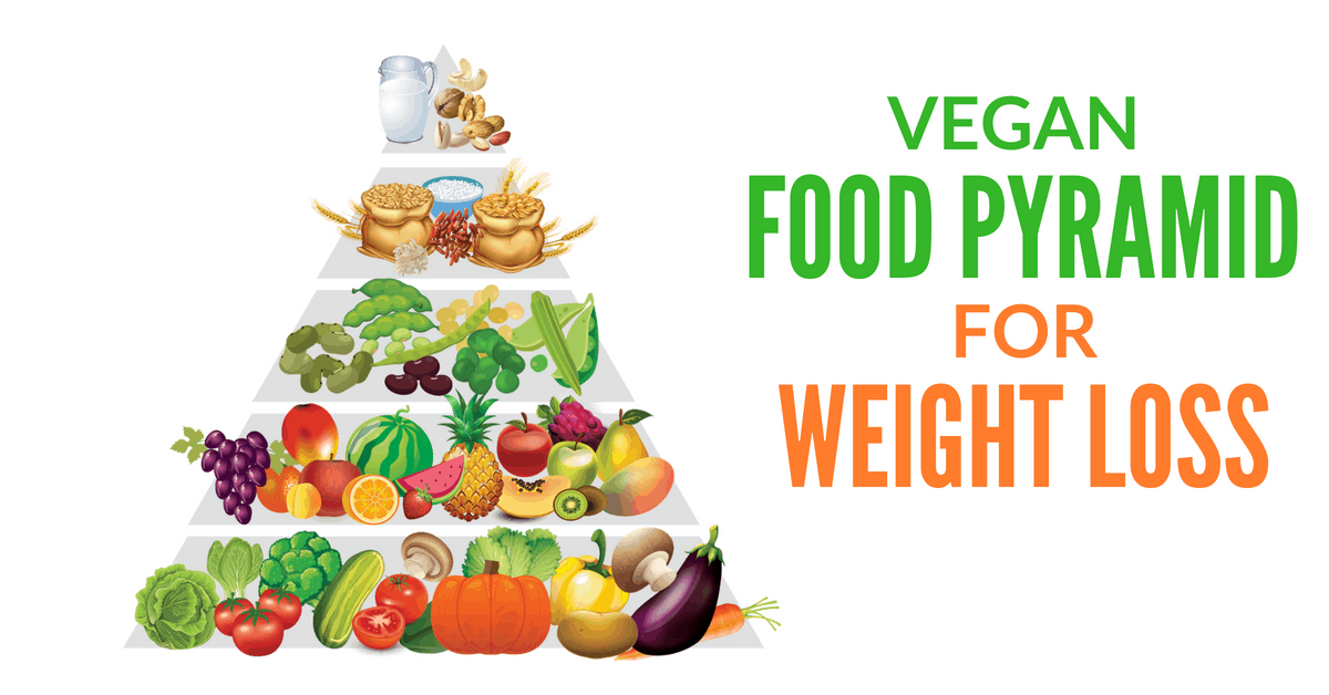 Easy Vegan Diet Pyramid: Simple Guide to a Healthy Plant-Based Lifestyle