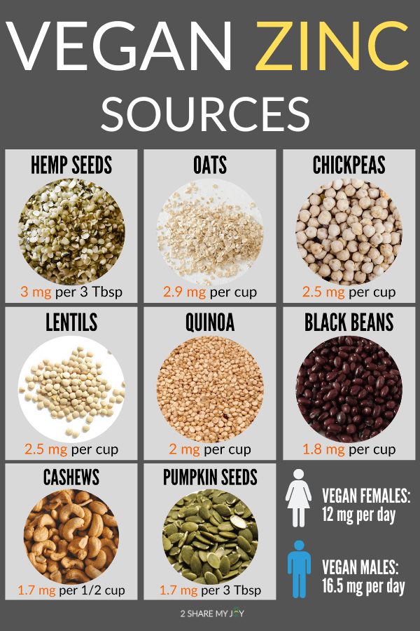 How Do Vegans Get Zinc High Zinc Plant Foods Meal Plan Example 