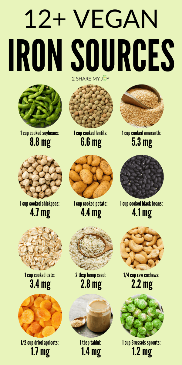 Best vegan iron sources. Get your iron naturally on the vegan diet. These iron rich foods are also filled with other important vitamins and minerals.