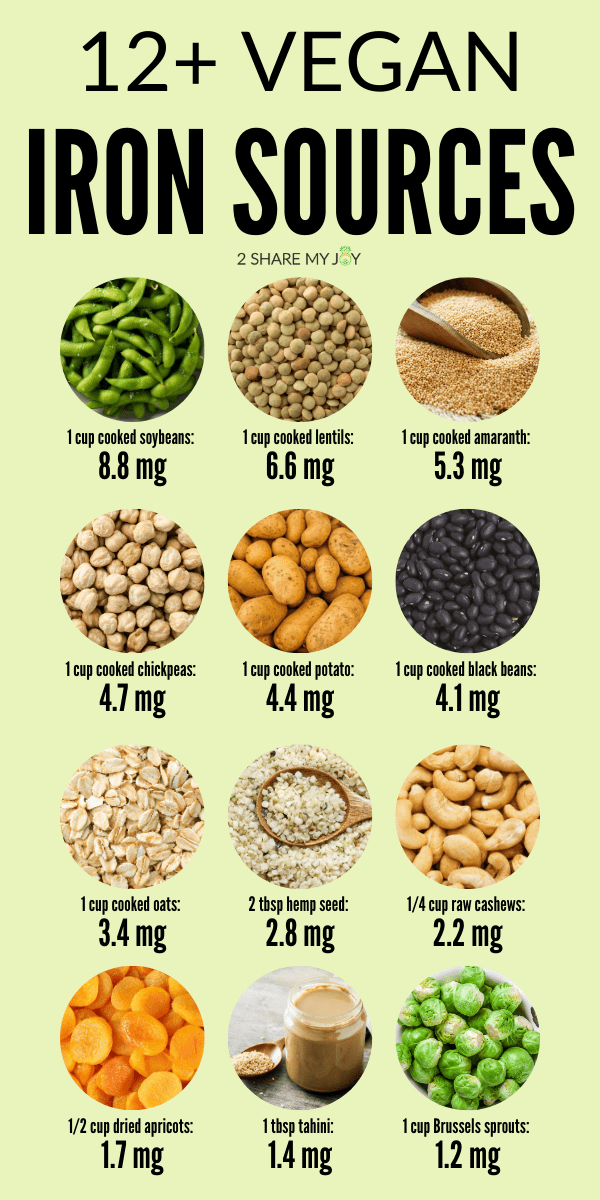 13 Best Plant Based Iron Sources High Iron Vegan Recipes Meal Plans 2sharemyjoy