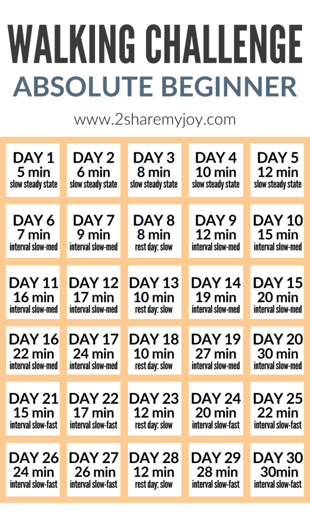 infographic in the 30 day walking challenge for beginners. day by day example on how many minutes to walk and the interval speed.