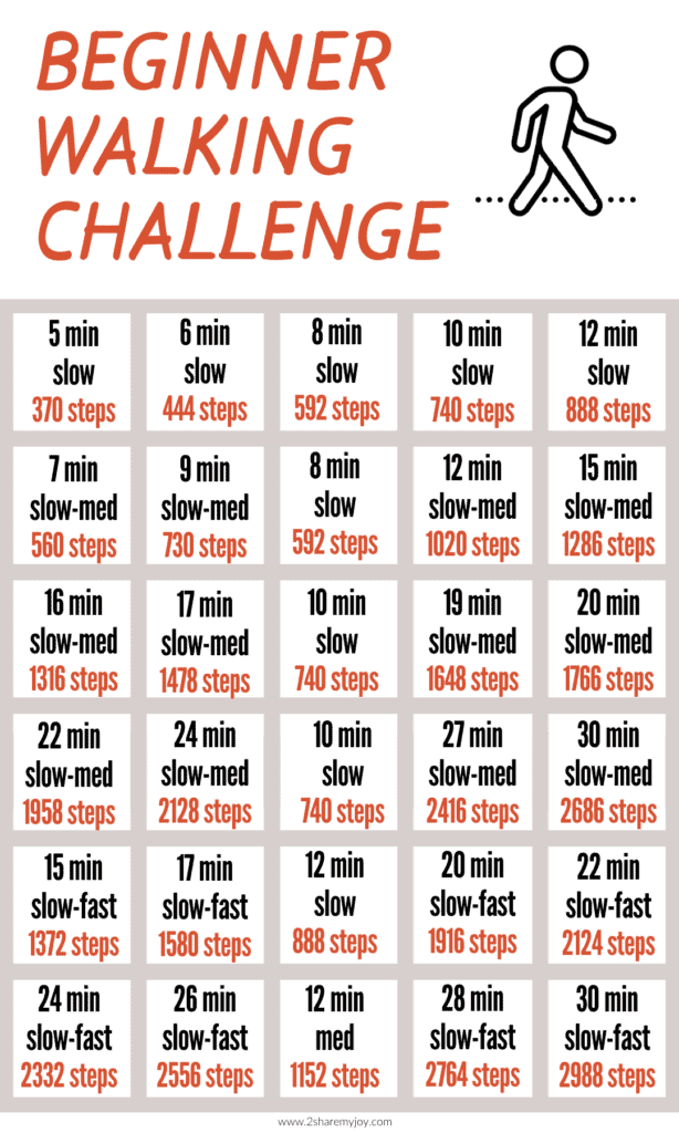 quick overview on how many steps you will add to your day during the 30 day walking challenge for beginners