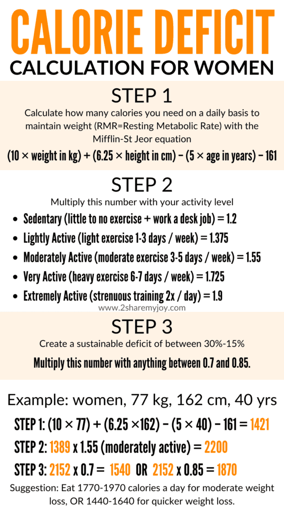 calorie deficit calculation for women to lose fat. How many calories should i eat to lose weight?